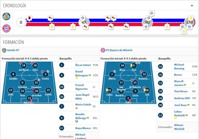 Getafe Bayern de Munich 2008.JPG