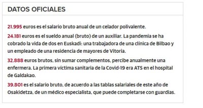 Osakidetza tabla salarial sanitarios 2020.JPG