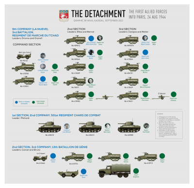 Equipamiento y mandos de La Nueve Infografía.png