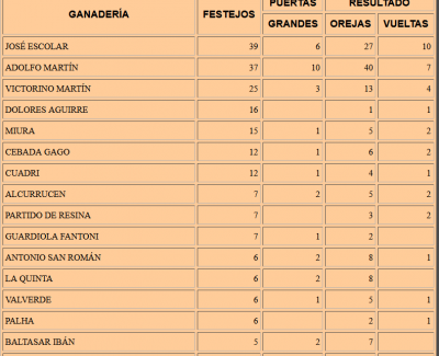 Fernando Robleño 15 ganaderías .png