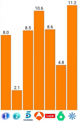 Audiencias de tv en Andalucía.jpg