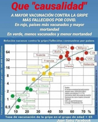 Vacunas gripe muertos covid.jpg