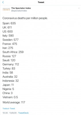 CoVid Muertos por millón países del mundo.jpg