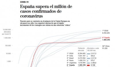 un millón de casos covid en españa.JPG