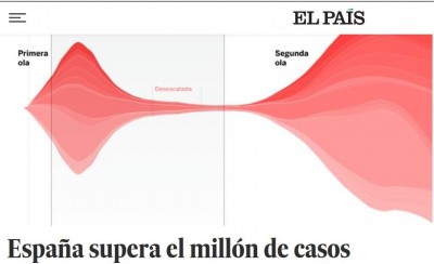 Un millón de contagios en El País.JPG