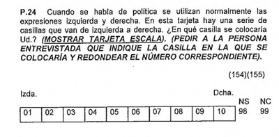 Política Escala Encuestas Situarse 1 a 10.JPG