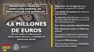 Millones euros derechos animales presupuestos estado.jpg