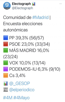Encuesta Unidas Podemos 6.3.png