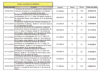 dinero asignado a menas.jpg