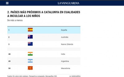 Catalanes y los demás españoles 1.JPG