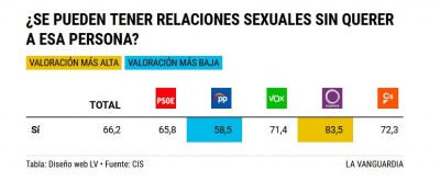 Sexo sin amor follar VOX Podemos.JPG