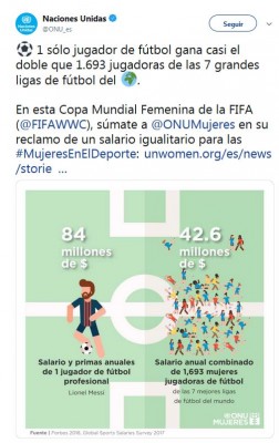 ONU Messi mujeres futbolistas.JPG