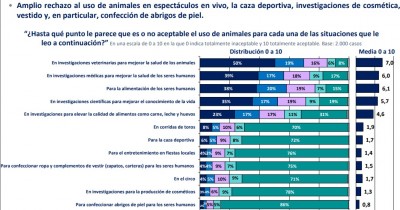 26 enero estudio animales bbva.jpg