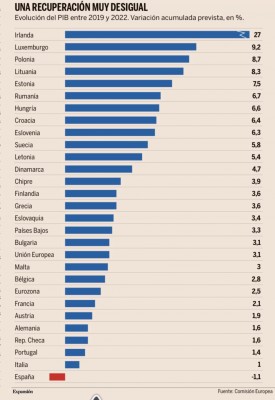 PIB comisión europea sanchez.jpg