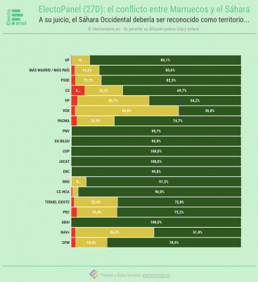 Sahara encuesta 1.jpg