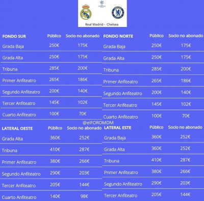 FOTO REAL MADRID CHELSEA PRECIOS.jpg