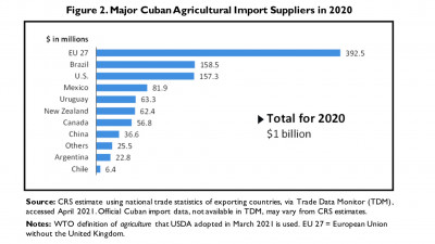 Cuba importación alimentos.jpg