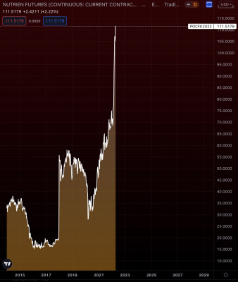 Fertilizantes precio.jpg