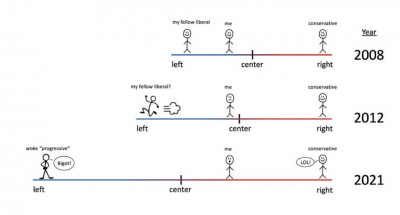 Izquierda y derecha evolución según Musk.jpg