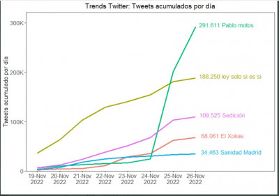 tendencias de twitter Congosto.jpg
