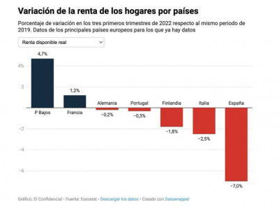 Renta hogares por países.jpg