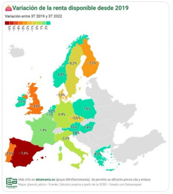 Variación de la renta disponible en España.jpg