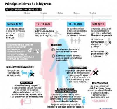 Ley trans claves.jpg