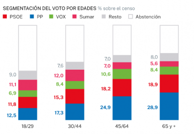 comunismo edades votantes.png