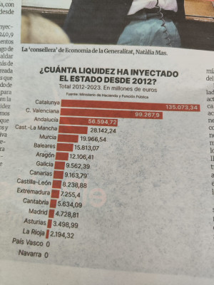 Liquidez inyectada en Cataluña por el estado.jpeg