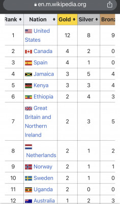 España medallero campeonato del mundo.jpg