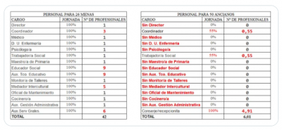 Ayuso Mensa vs Ancianos.png
