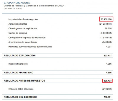 Resultados de explotación mercadona 2022.jpg