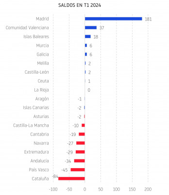 empresas cambian sede.jpg