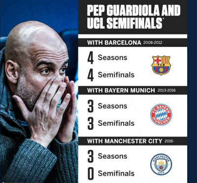 Guardiola en Semifinales.PNG