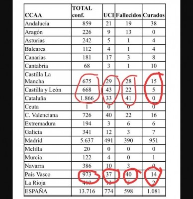 Cataluña contagiados datos manipulados.jpg