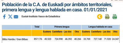 Uso euskera gran bilbao.jpg