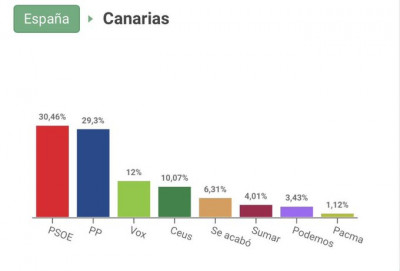 Canarias elecciones.jpg