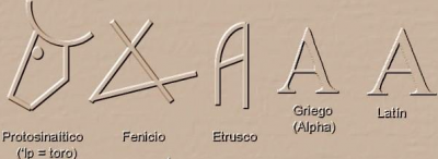 Evolución de la letra A.png