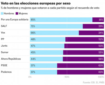 charo cracia voto hombres mujeres.jpg