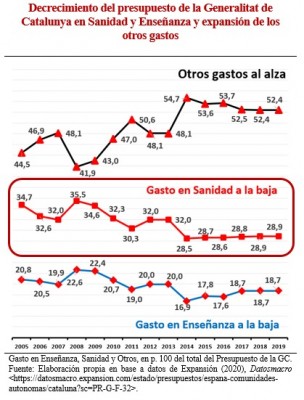 para forostoreros recortes en sanidad y educación e cataluña.jpg