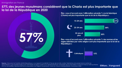Francia Sharía y Leyes francesas.jpg