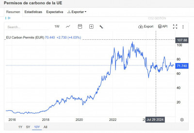 Permisos de carbono de la UE.jpg