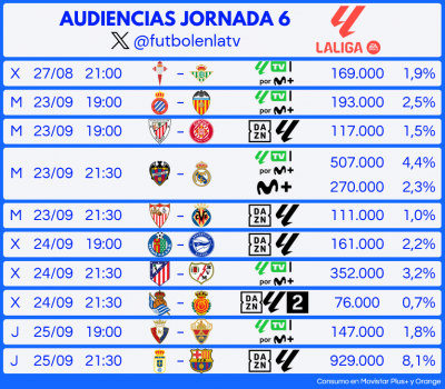 fútbol entre semana.png