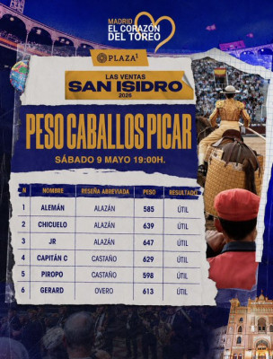 Peso de los caballos de Picar Las Ventas 9 Mayo.jpg