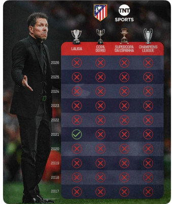 Atleti Simeone Resultados Negreira.jpg