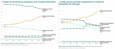 Barcelona y Hospitalet de Llobregat.jpg