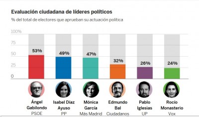 Simpatia no votan Suspenden votan.JPG