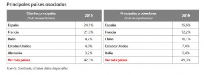 importaciones exportaciones marruecos principales.JPG