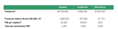 España Andalucía y Marruecos.JPG