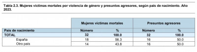 violencia género y nacionalidad condenados.jpeg